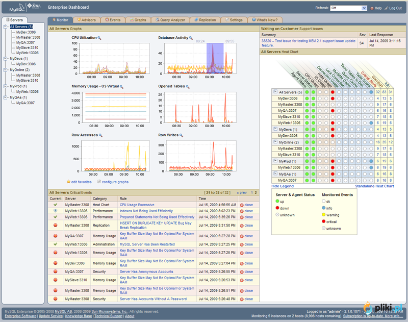 mysql community edition